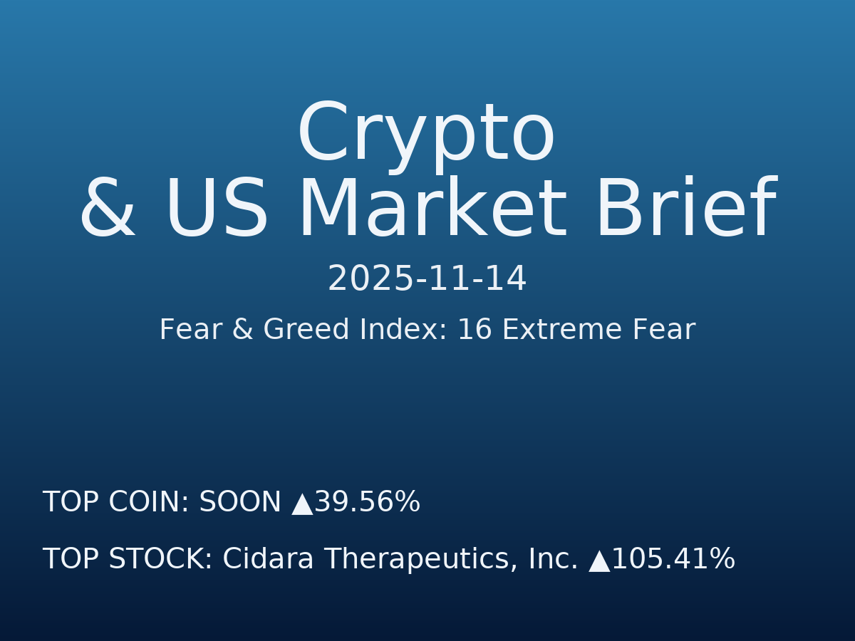 Crypto & US Market Brief — 2025-11-15