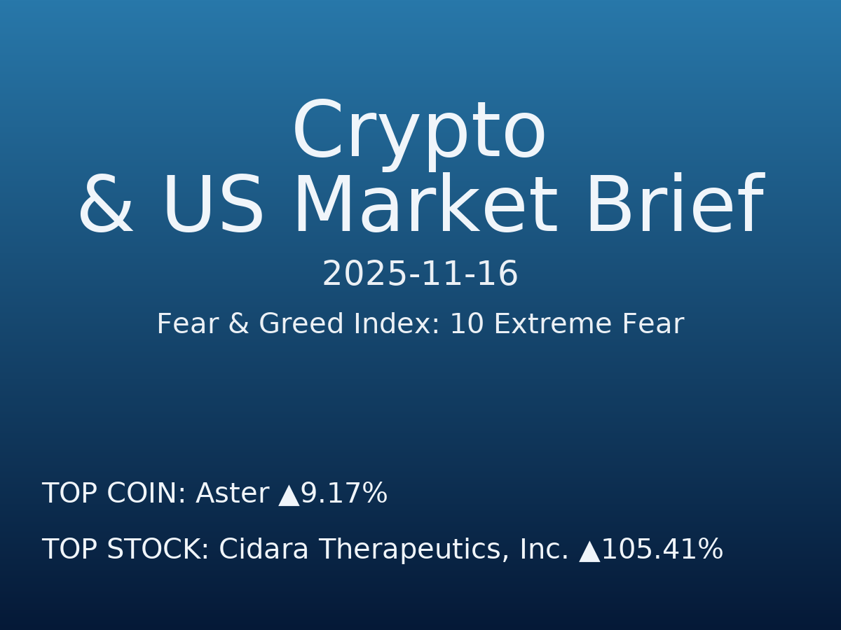 Crypto & US Market Brief — 2025-11-17
