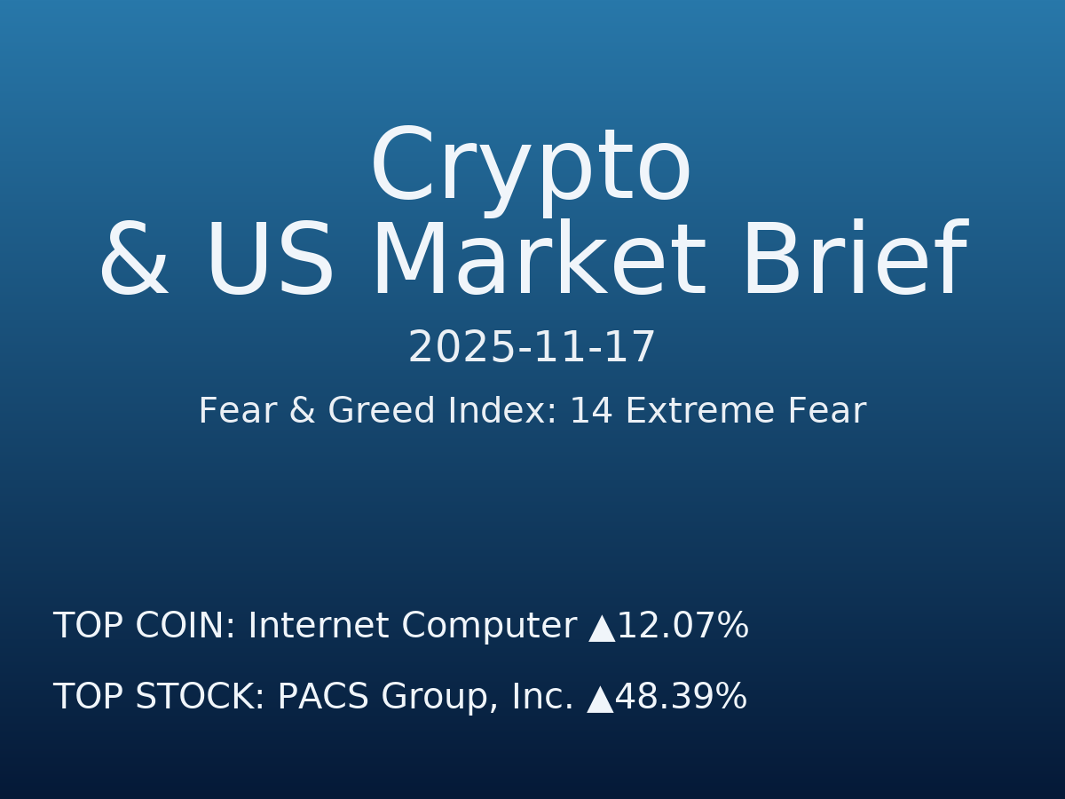 Crypto & US Market Brief — 2025-11-18