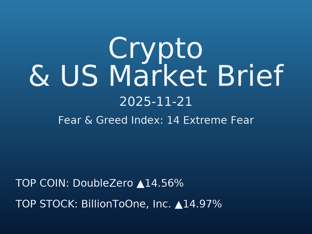 Crypto & US Market Brief — 2025-11-22