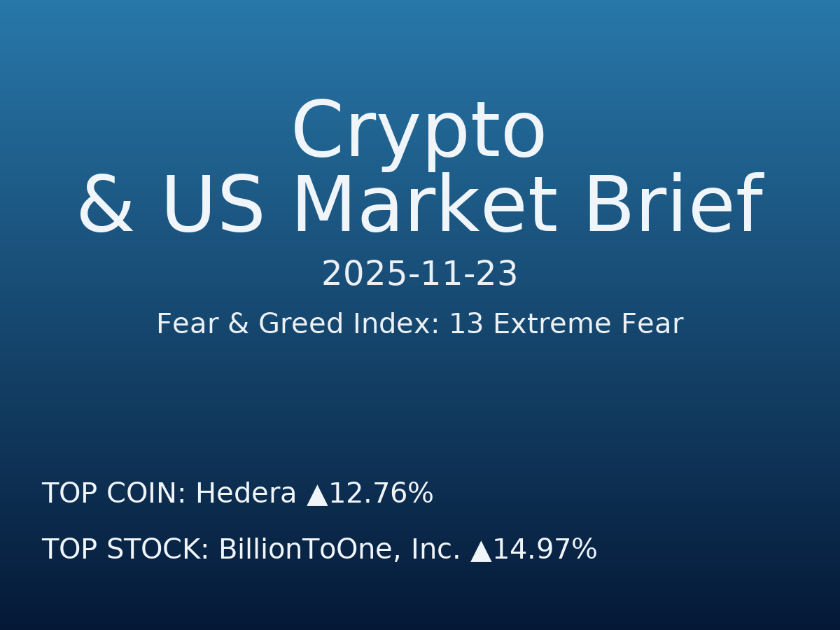 Crypto & US Market Brief — 2025-11-24