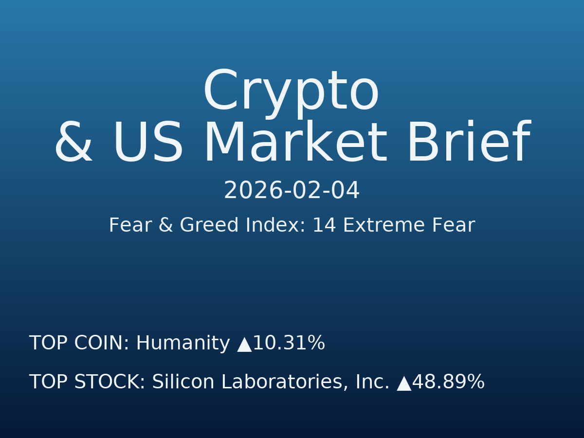 Crypto & US Market Brief — 2026-02-05