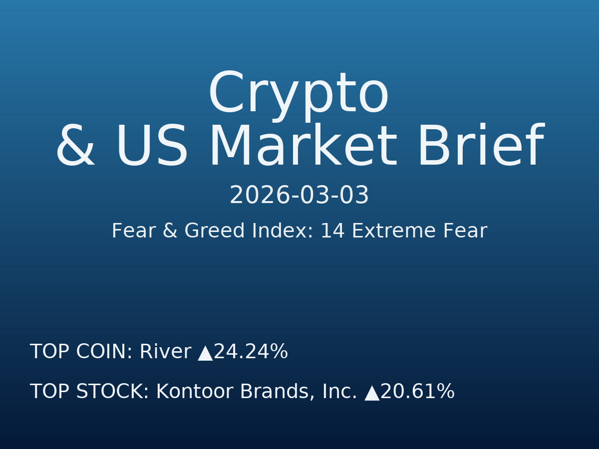 Crypto & US Market Brief — 2026-03-04