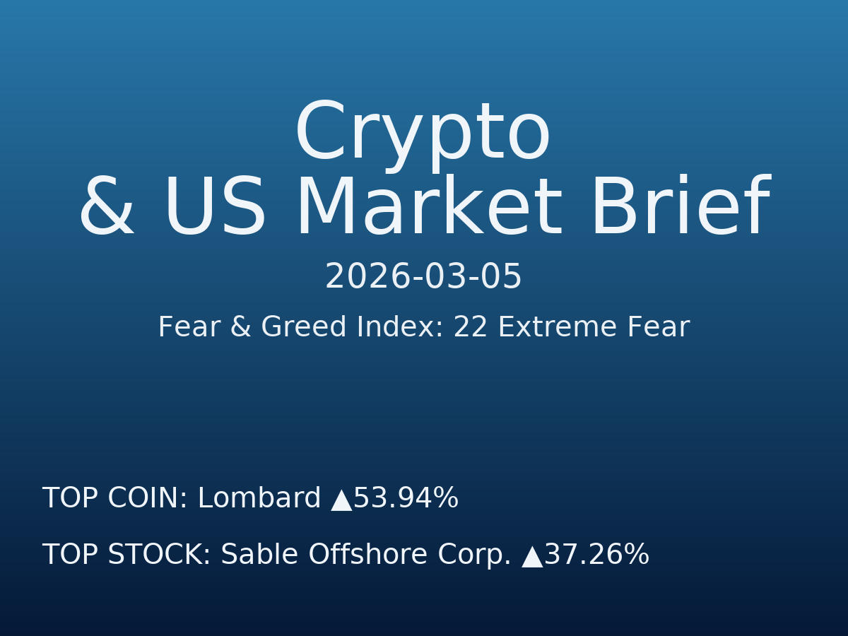 Crypto & US Market Brief — 2026-03-06
