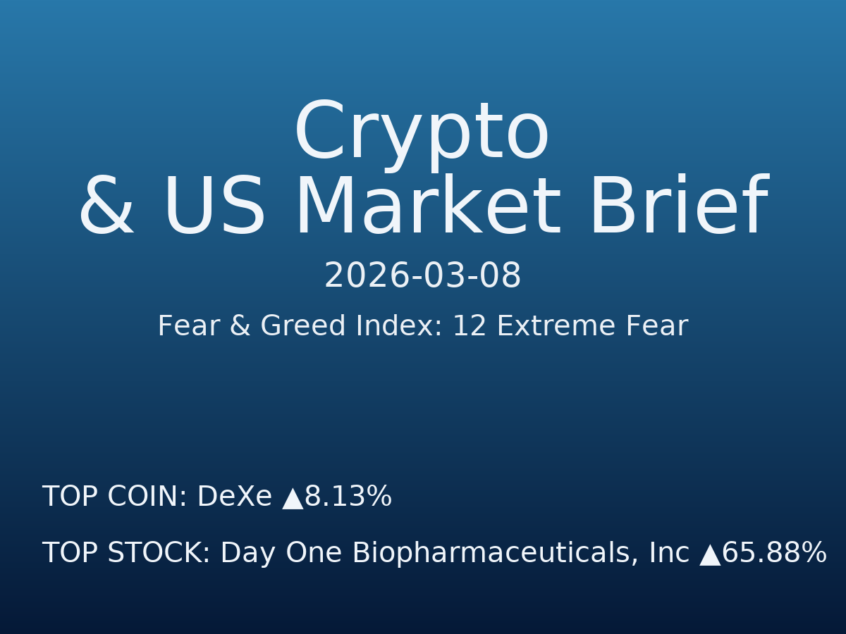 Crypto & US Market Brief — 2026-03-09