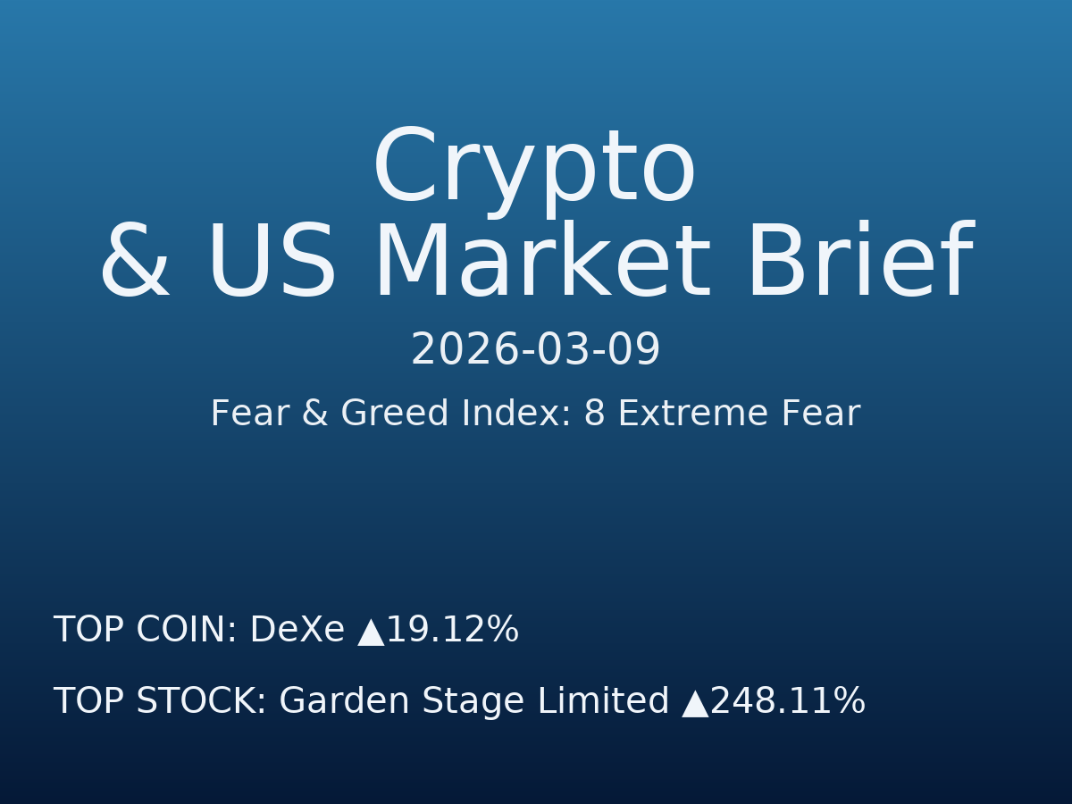 Crypto & US Market Brief — 2026-03-10