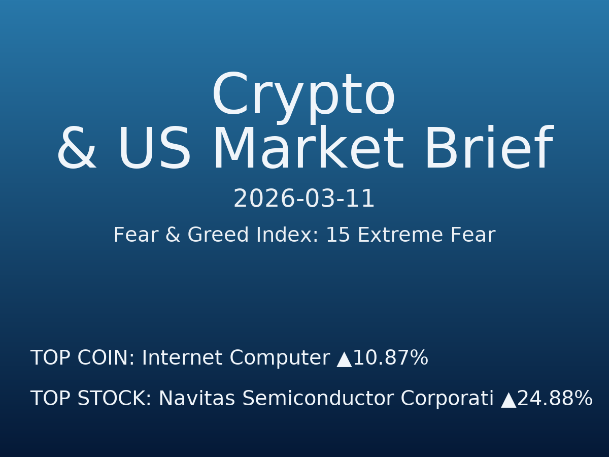 Crypto & US Market Brief — 2026-03-12