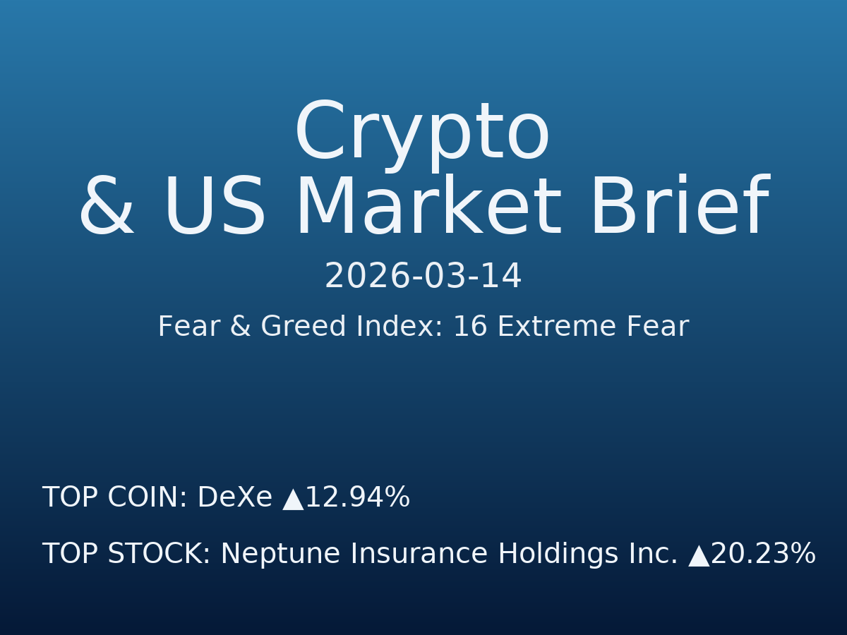 Crypto & US Market Brief — 2026-03-15