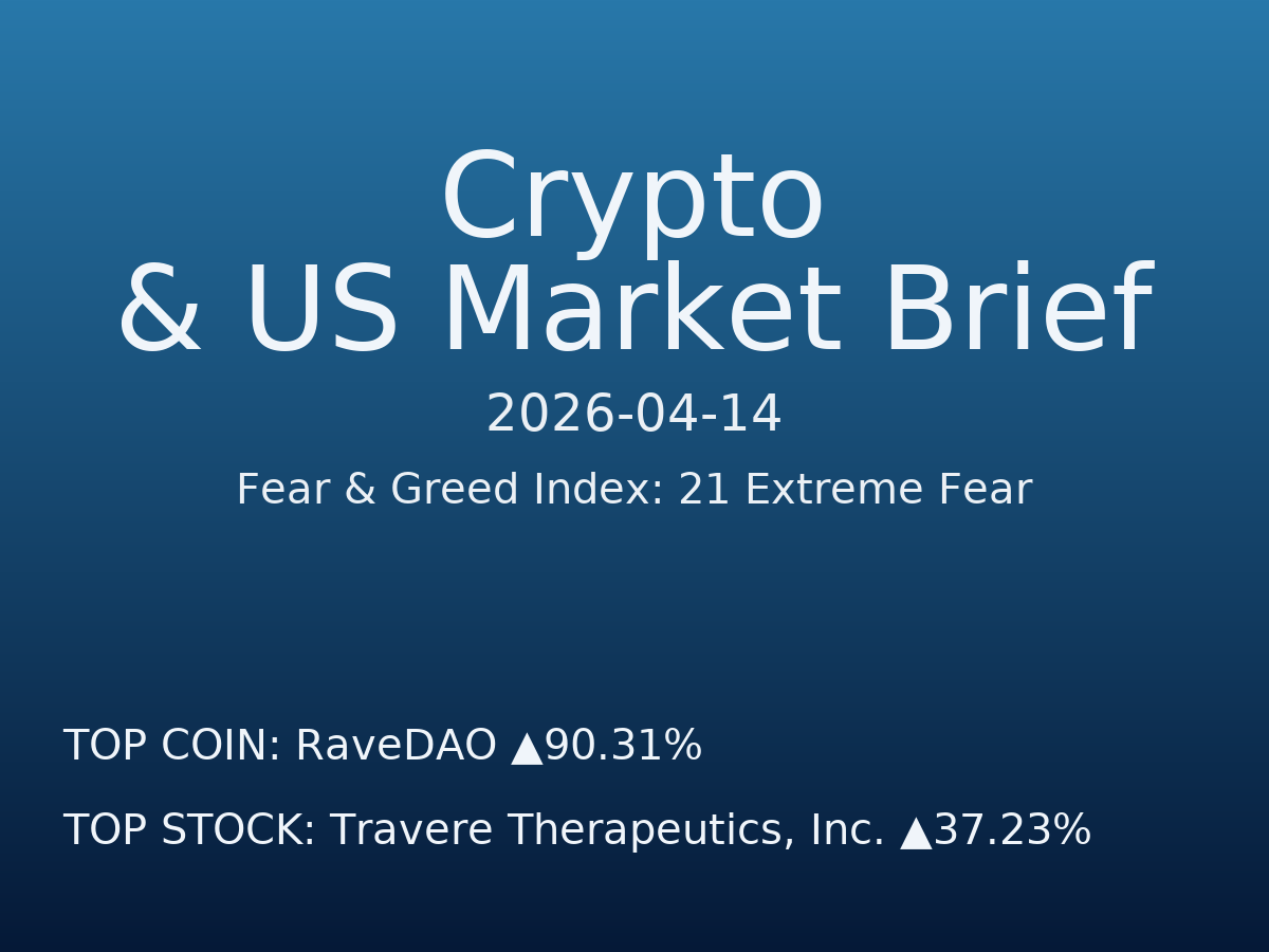 Crypto & US Market Brief — 2026-04-15