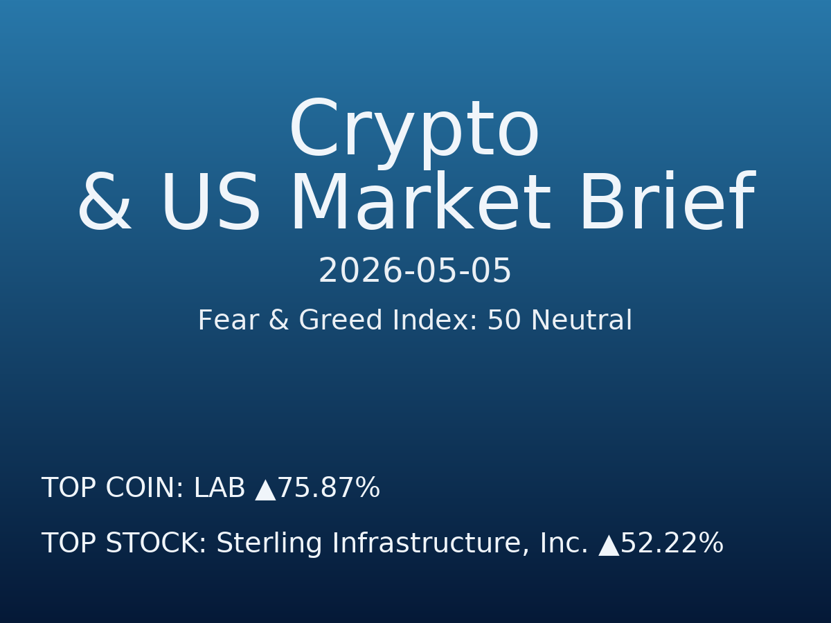 Crypto & US Market Brief — 2026-05-06